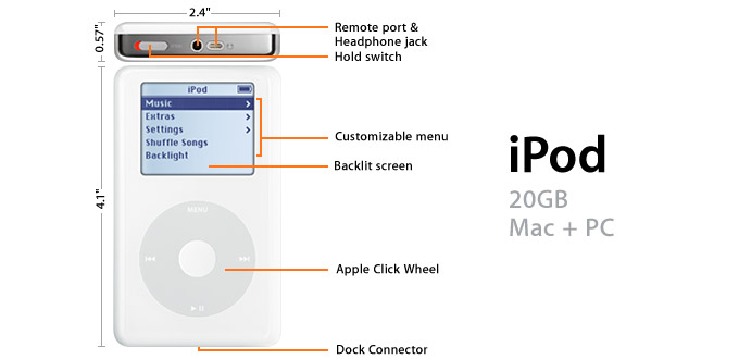 Linux for the iPod